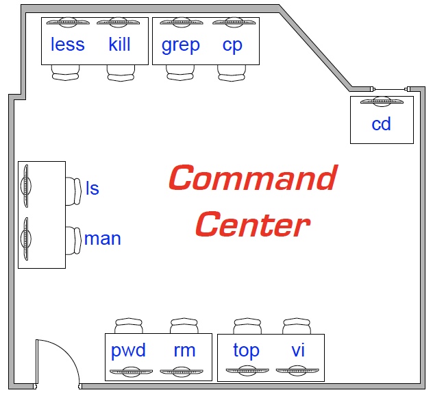h248 room layout